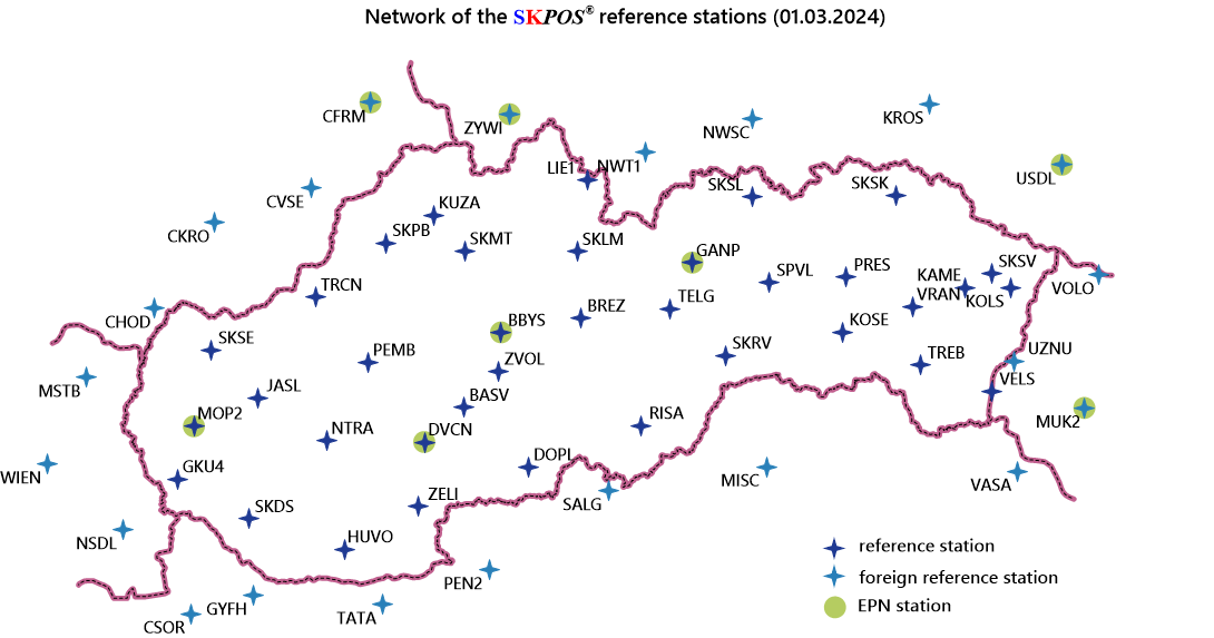 SKPOS reference stations network